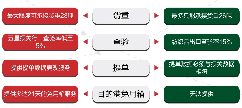 旭洲物流，紡織品海運(yùn)，非洲海運(yùn)。