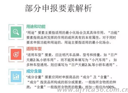商品部分申報要素分析