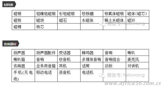 需要做空運鑒定的帶磁性的貨物