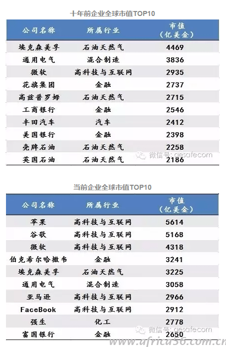 未來10年，中國最賺錢的新興產(chǎn)業(yè)有哪些？