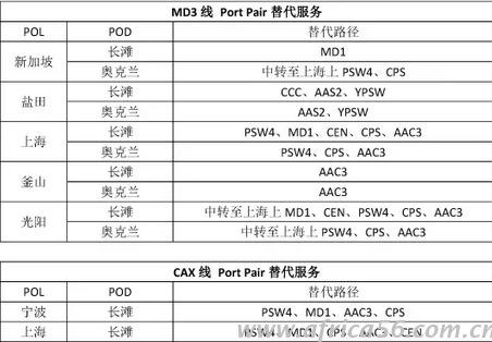 旭洲物流整理中遠的韓進替代方案