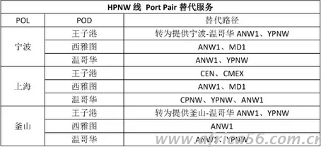 旭洲物流整理中遠的韓進替代方案