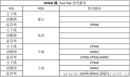 旭洲物流整理中遠的韓進替代方案
