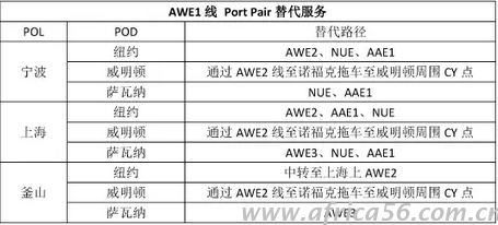 旭洲物流整理中遠的韓進替代方案
