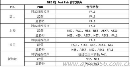 旭洲物流整理中遠的韓進替代方案