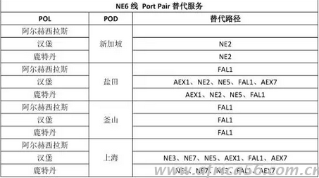 旭洲物流整理中遠的韓進替代方案