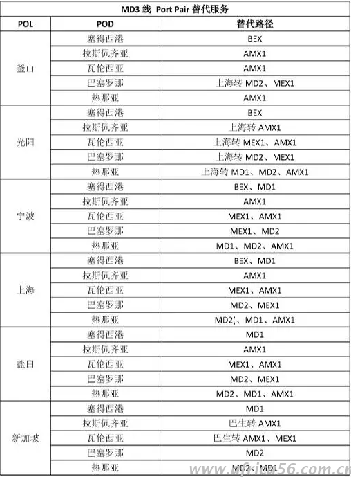 旭洲物流整理中遠的韓進替代方案
