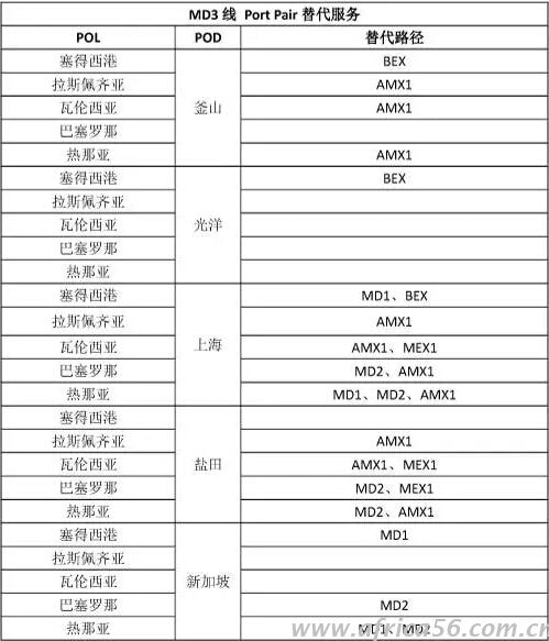 旭洲物流整理中遠的韓進替代方案