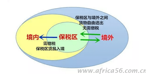 旭洲物流教您如何區(qū)別自貿(mào)區(qū)和保稅區(qū)？