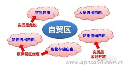 旭洲物流教您如何區(qū)別自貿(mào)區(qū)和保稅區(qū)？