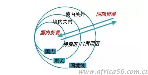 旭洲物流教您如何區(qū)別自貿(mào)區(qū)和保稅區(qū)？