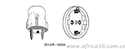 旭洲物流帶來(lái)最全的非洲各國(guó)電壓幅度以及插座類型