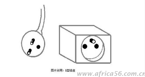 旭洲物流帶來(lái)最全的非洲各國(guó)電壓幅度以及插座類型