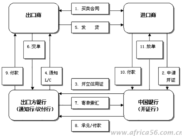 如何規(guī)避外貿(mào)結(jié)匯風(fēng)險，讓你賺錢不受騙，旭洲物流有技巧