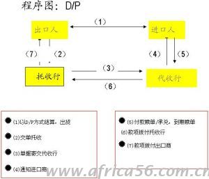 如何規(guī)避外貿(mào)結(jié)匯風(fēng)險，讓你賺錢不受騙，旭洲物流有技巧