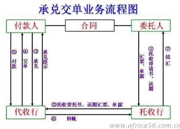 如何規(guī)避外貿(mào)結(jié)匯風(fēng)險，讓你賺錢不受騙，旭洲物流有技巧