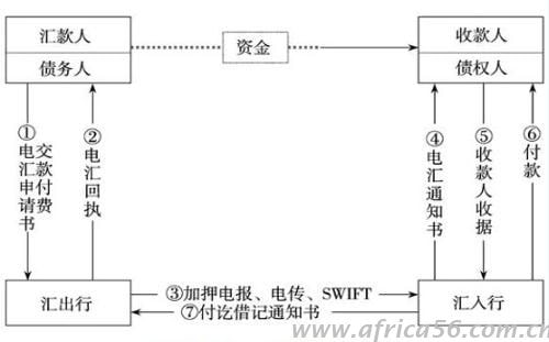 如何規(guī)避外貿(mào)結(jié)匯風(fēng)險，讓你賺錢不受騙，旭洲物流有技巧