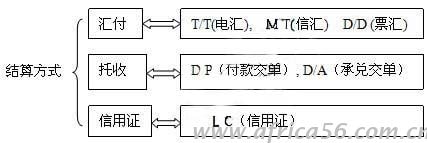 如何規(guī)避外貿(mào)結(jié)匯風(fēng)險，讓你賺錢不受騙，旭洲物流有技巧