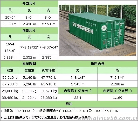 史上最全的集裝箱種類(lèi)介紹_旭洲物流_國(guó)際貨運(yùn)代理