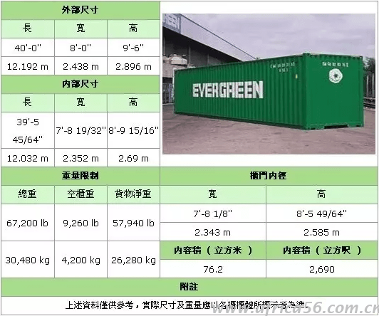 史上最全的集裝箱種類(lèi)介紹_旭洲物流_國(guó)際貨運(yùn)代理