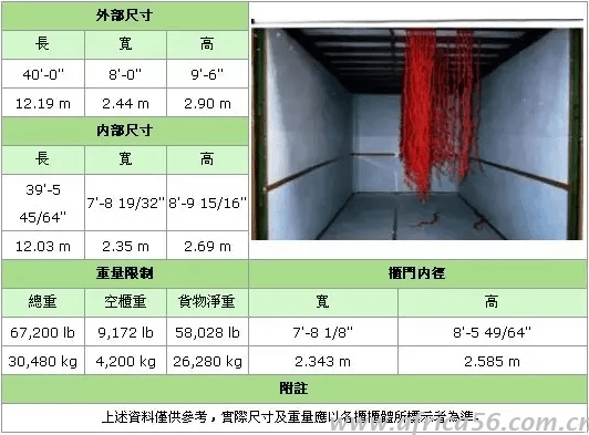 史上最全的集裝箱種類(lèi)介紹_旭洲物流_國(guó)際貨運(yùn)代理