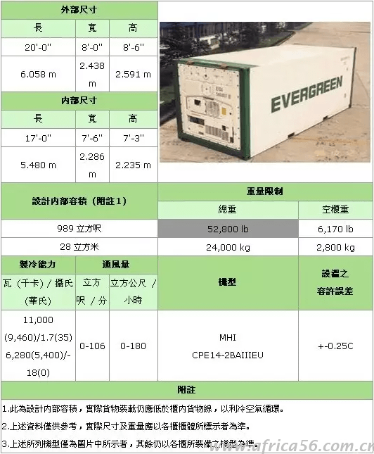 史上最全的集裝箱種類(lèi)介紹_旭洲物流_國(guó)際貨運(yùn)代理