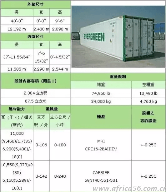 史上最全的集裝箱種類(lèi)介紹_旭洲物流_國(guó)際貨運(yùn)代理