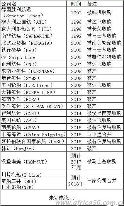 這些或倒閉或消失的船公司，你還記得多少？你會(huì)多久遺忘?