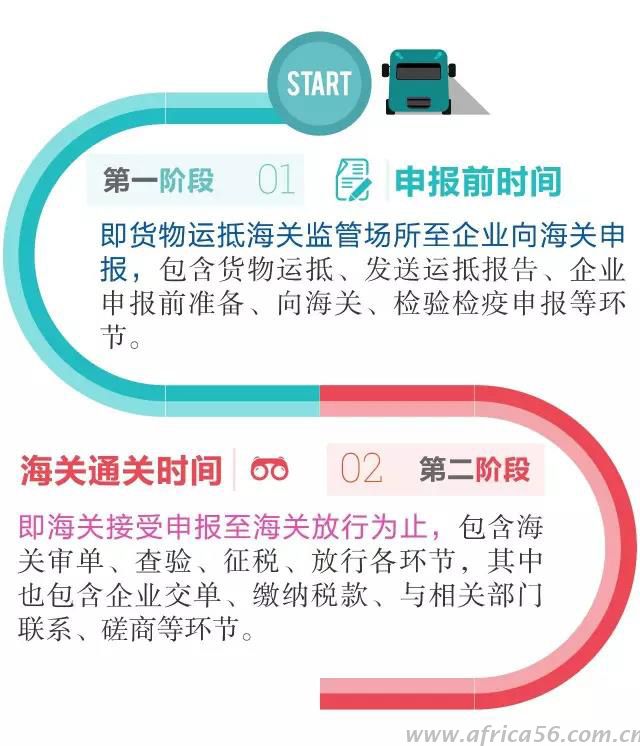 貨物進(jìn)出口通關(guān)，你花了多長時間？_旭洲物流 