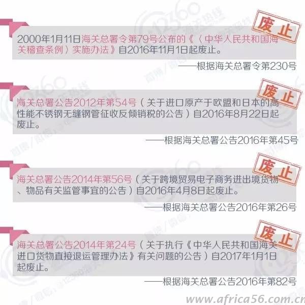 旭洲物流為您盤點梳理外貿(mào)行業(yè)已經(jīng)失效的署令/公告/條款