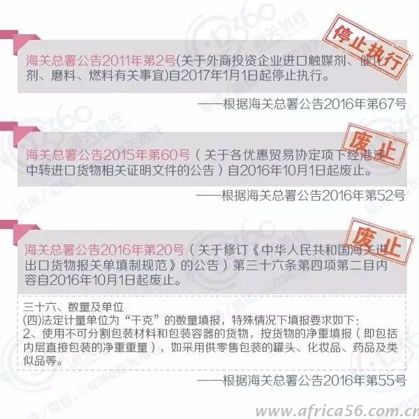 旭洲物流為您盤點梳理外貿(mào)行業(yè)已經(jīng)失效的署令/公告/條款