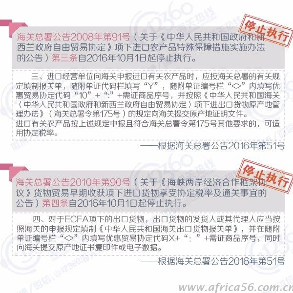 旭洲物流為您盤點梳理外貿(mào)行業(yè)已經(jīng)失效的署令/公告/條款