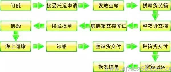旭洲物流詳解國際貨運(yùn)全流程，各環(huán)節(jié)注意事項(xiàng)你都清楚嗎？