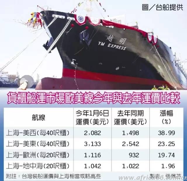 各航線貨柜船運(yùn)市場(chǎng)分析，運(yùn)價(jià)還在漲！_旭洲物流