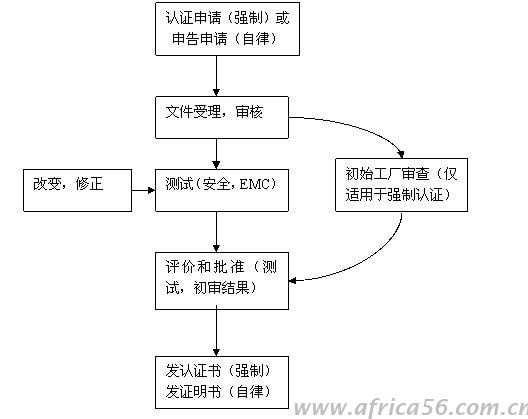 產(chǎn)品出口韓國，沒有以下認(rèn)證就難辦了！_旭洲物流