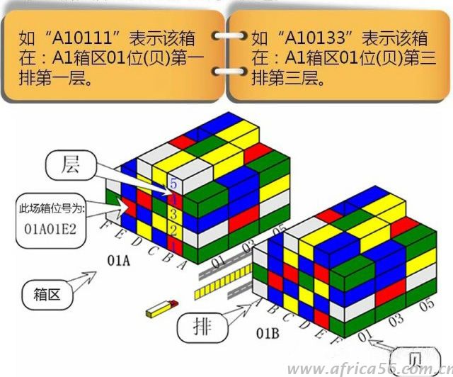 集裝箱堆場(chǎng)辣么大，你的箱子又該放在哪兒？_旭洲物流