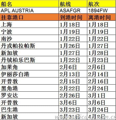 APL有艘集裝箱著火了，你的貨物還好嗎？_旭洲物流