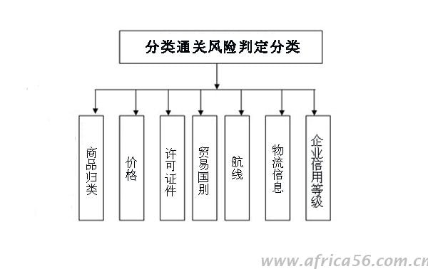 你被分類通關搞懵了嗎？旭洲物流幫你搞定！