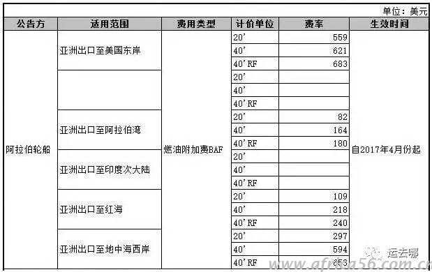 大爆艙時代再次來臨，距離海運費暴漲還會遠嗎？_旭洲物流