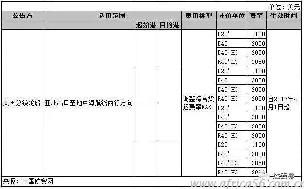 大爆艙時代再次來臨，距離海運費暴漲還會遠嗎？_旭洲物流