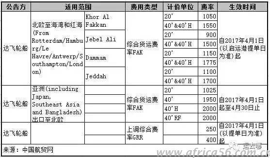 大爆艙時代再次來臨，距離海運費暴漲還會遠嗎？_旭洲物流