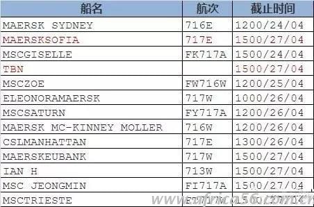 沒(méi)有MSDS號(hào)，你的危險(xiǎn)品可能上不了船！_旭洲物流