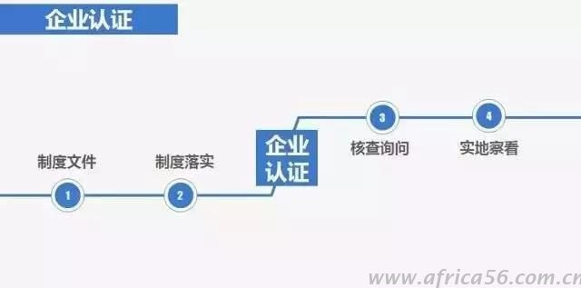 AEO重新認證來襲，外貿(mào)企業(yè)需要做好哪些準備？_旭洲物流
