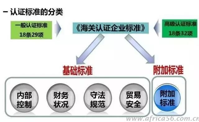 AEO重新認證來襲，外貿(mào)企業(yè)需要做好哪些準備？_旭洲物流