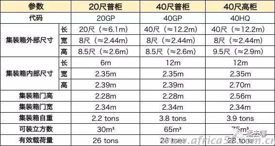 作為外貿(mào)企業(yè)，你真的了解集裝箱嗎？_旭洲物流