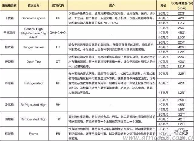 作為外貿(mào)企業(yè)，你真的了解集裝箱嗎？_旭洲物流