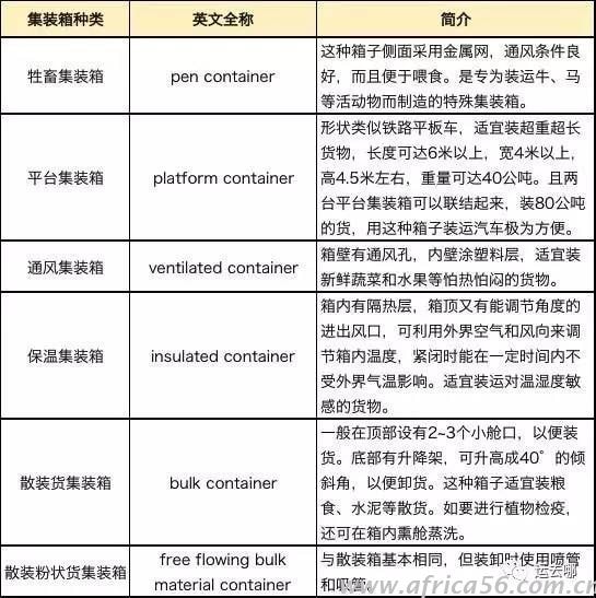 作為外貿(mào)企業(yè)，你真的了解集裝箱嗎？_旭洲物流