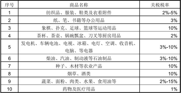 南蘇丹市場詳細情況_國際貨運_旭洲物流