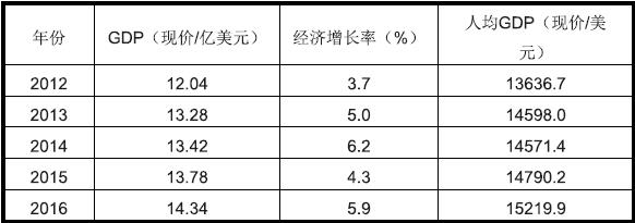 塞舌爾市場詳細(xì)情況_非洲海運(yùn)_旭洲物流