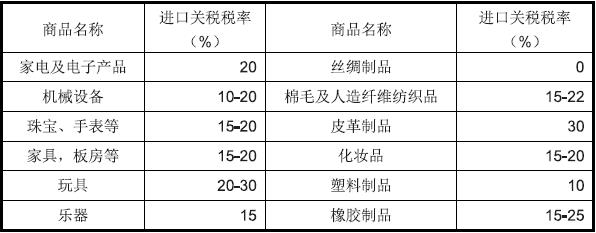 納米比亞出口市場詳細情況_非洲海運_旭洲物流